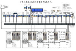 南瑞集團計算機系統(tǒng)服務 智能化與專業(yè)化的行業(yè)解決方案