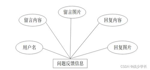 SpringBoot大學生志愿者服務管理系統(tǒng)設計與實現(xiàn)
