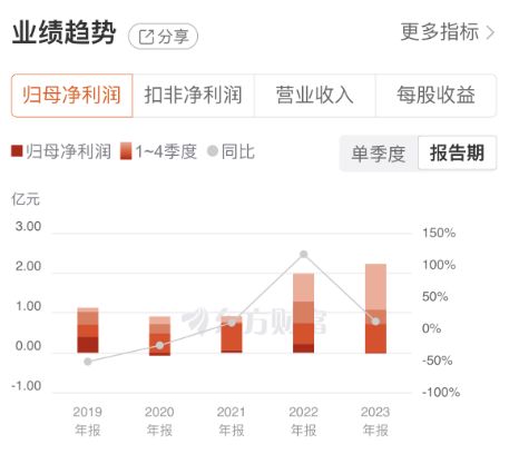 上塘路現身龍虎榜，長江通信三連板背后 車路云一體化催化，信息系統集成服務成最大受益者