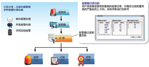 臺達官網信息系統集成服務中的核心 DIAView SCADA工業組態軟件